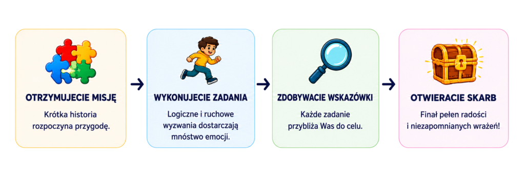 animacje urodzinowe dla dzieci